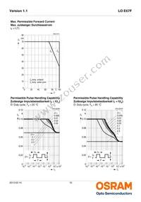 LO E67F-BADA-24-1-Z Datasheet Page 10