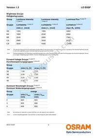 LO E6SF-ABCB-24-1-Z Datasheet Page 5