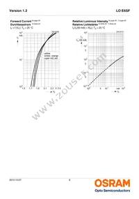 LO E6SF-ABCB-24-1-Z Datasheet Page 8