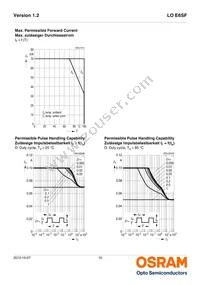 LO E6SF-ABCB-24-1-Z Datasheet Page 10