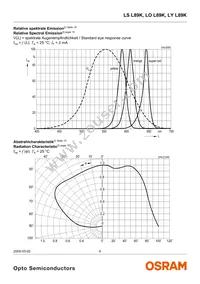 LO L89K-J2L1-24 Datasheet Page 6