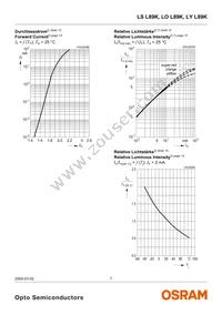 LO L89K-J2L1-24 Datasheet Page 7