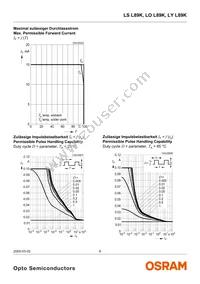 LO L89K-J2L1-24 Datasheet Page 8