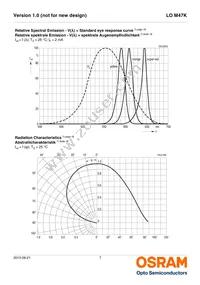 LO M47K-J2L1-24-Z Datasheet Page 7