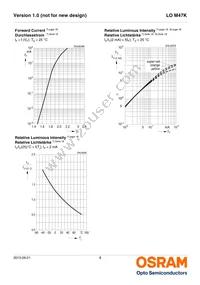 LO M47K-J2L1-24-Z Datasheet Page 8