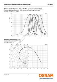 LO M670-H2L1-24-0-10-R18-Z Datasheet Page 7