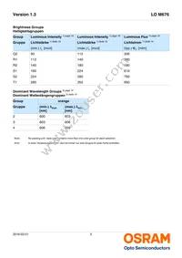 LO M676-Q2T1-24-Z Datasheet Page 5