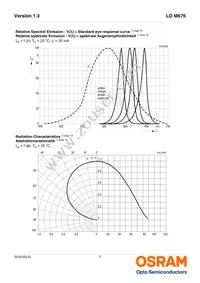 LO M676-Q2T1-24-Z Datasheet Page 7