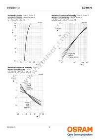 LO M676-Q2T1-24-Z Datasheet Page 8