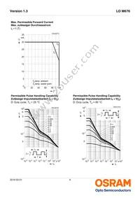 LO M676-Q2T1-24-Z Datasheet Page 9