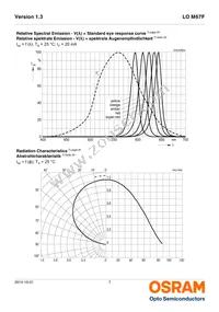 LO M67F-U2AB-24-Z Datasheet Page 7