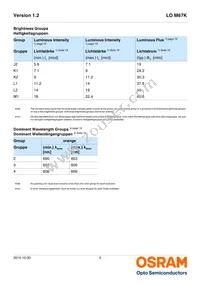 LO M67K-J2L1-24-Z Datasheet Page 5