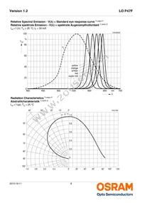 LO P47F-V2BB-24-1-30-R18F-Z Datasheet Page 8