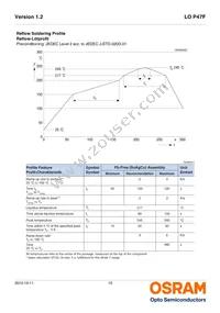 LO P47F-V2BB-24-1-30-R18F-Z Datasheet Page 15