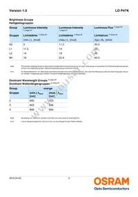 LO P47K-K2M1-24 Datasheet Page 5