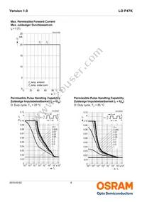 LO P47K-K2M1-24 Datasheet Page 9