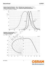 LO R971-HL-1 Datasheet Page 7