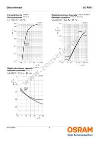 LO R971-HL-1 Datasheet Page 8