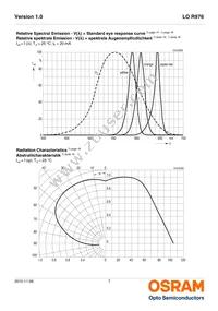 LO R976-PS-1 Datasheet Page 7