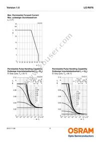 LO R976-PS-1 Datasheet Page 9