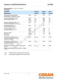 LO T64F-CBEB-24-1-Z Datasheet Page 4