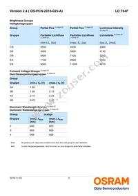 LO T64F-CBEB-24-1-Z Datasheet Page 5