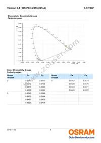 LO T64F-CBEB-24-1-Z Datasheet Page 6