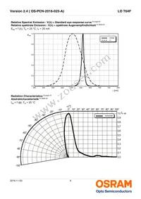 LO T64F-CBEB-24-1-Z Datasheet Page 9