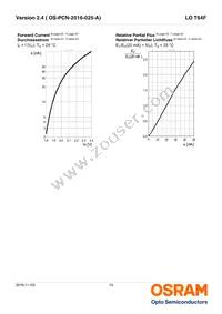 LO T64F-CBEB-24-1-Z Datasheet Page 10