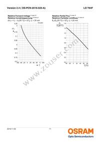 LO T64F-CBEB-24-1-Z Datasheet Page 11