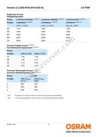 LO T66F-BABB-23-1-20-R33-Z-XX Datasheet Page 5