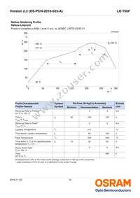 LO T66F-BABB-23-1-20-R33-Z-XX Datasheet Page 15