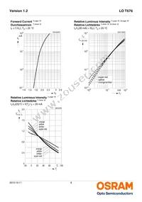 LO T676-R1S2-24-Z Datasheet Page 8