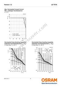 LO T676-R1S2-24-Z Datasheet Page 9