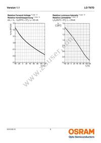 LO T67D-U2AA-24-1-20-R18-Z Datasheet Page 8