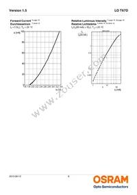 LO T67D-U2AA-24-1-Z Datasheet Page 8