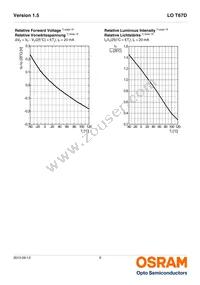 LO T67D-U2AA-24-1-Z Datasheet Page 9