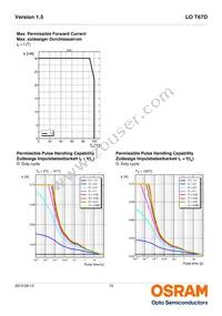 LO T67D-U2AA-24-1-Z Datasheet Page 10