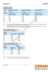 LO T67F-V1AB-24-1-Z Datasheet Page 5
