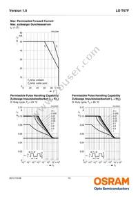 LO T67F-V1AB-24-1-Z Datasheet Page 10