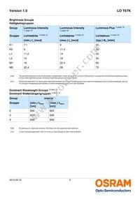 LO T67K-K1M2-24-Z Datasheet Page 5