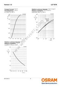 LO T67K-K1M2-24-Z Datasheet Page 8