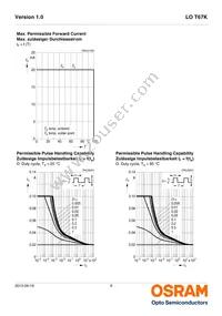 LO T67K-K1M2-24-Z Datasheet Page 9