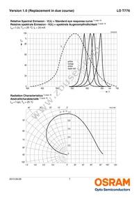 LO T776-R1S2-24-Z Datasheet Page 7