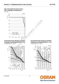 LO T776-R1S2-24-Z Datasheet Page 9