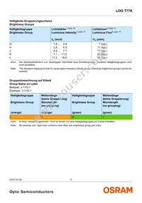 LOG T77K-JL-1-0+GJ-1-Z Datasheet Page 5