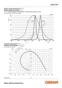 LOG T77K-JL-1-0+GJ-1-Z Datasheet Page 6