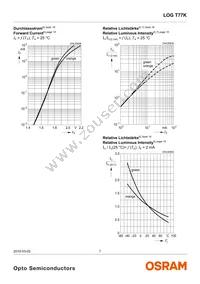 LOG T77K-JL-1-0+GJ-1-Z Datasheet Page 7