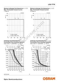 LOG T77K-JL-1-0+GJ-1-Z Datasheet Page 8