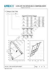 LOPL-E001M Datasheet Page 6